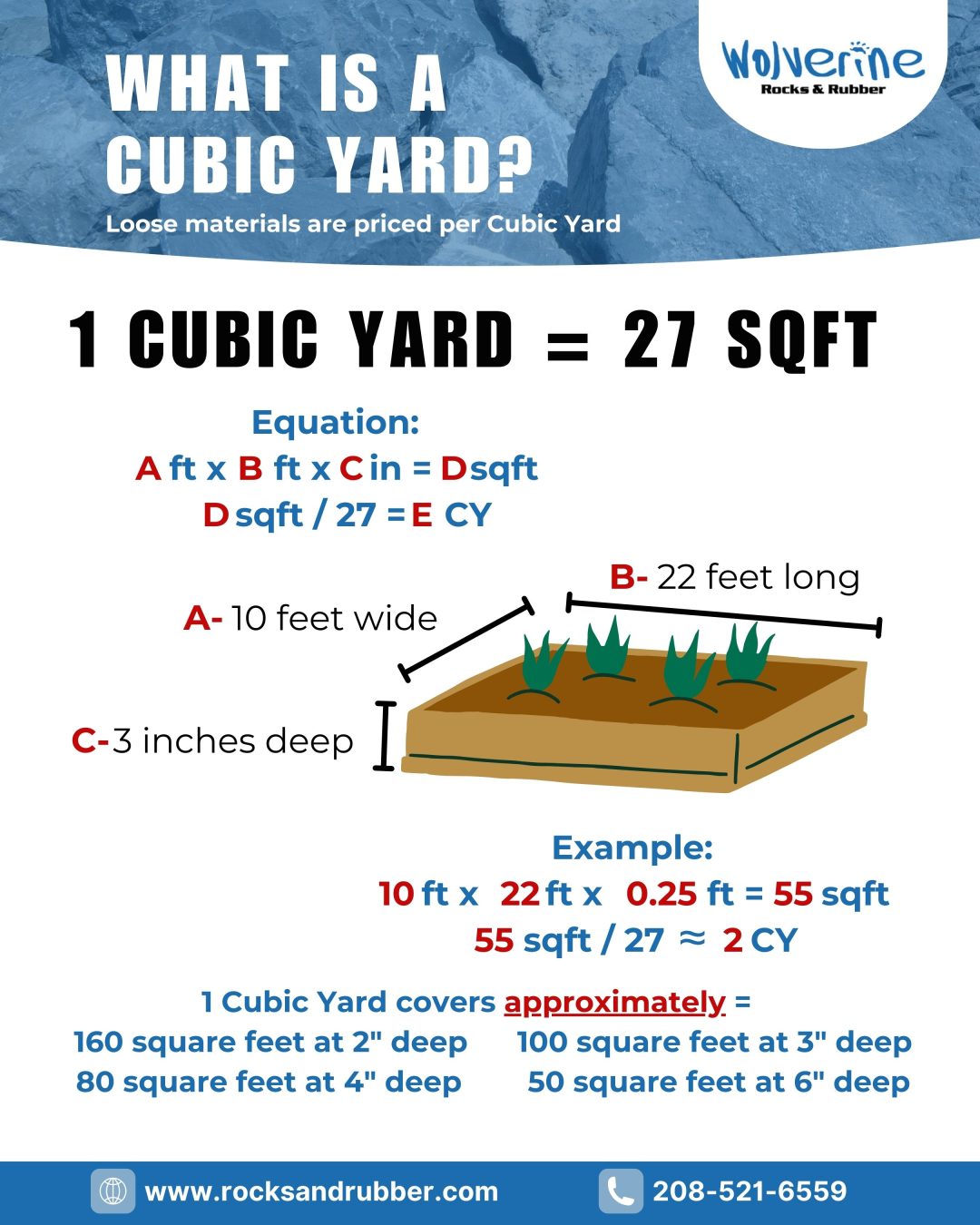 What is a cubic yard wolverine rock and mulch